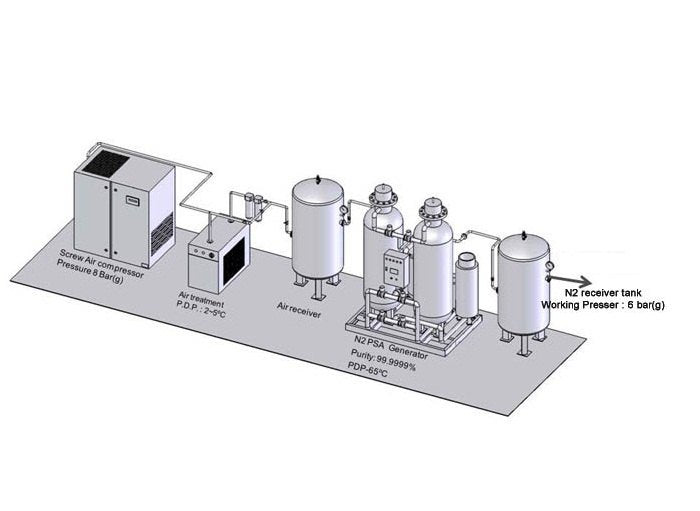 8 Bar Nitrogen Generator